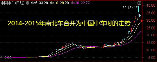 周末迎来两大利好<strong></p>
<p>gate平台</strong>！一个板块创历史新高——道达对话牛博士