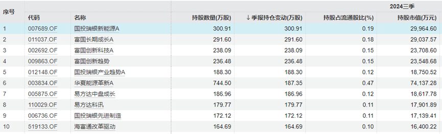 “中年人的茅台”终于还是输给<strong></p>
<p>otc789交易平台</strong>了“青年新能车”