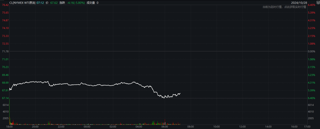突发！油价闪崩<strong></p>
<p>otc789交易平台</strong>，发生了什么？