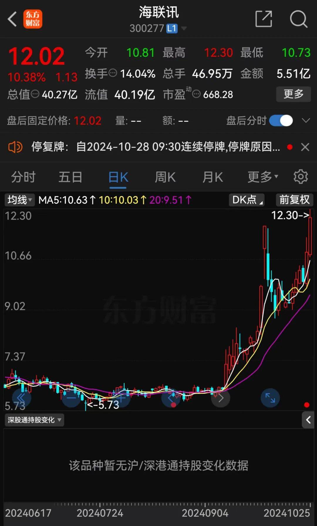 明日停牌！又一“蛇吞象”<strong></p>
<p>otc789交易平台</strong>，重磅重组来了！
