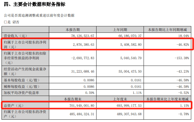 明日停牌！又一“蛇吞象”<strong></p>
<p>otc789交易平台</strong>，重磅重组来了！