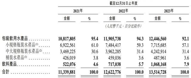消失的“1元水”<strong></p>
<p>西安市诚信平台交易中心</strong>，又回来了？