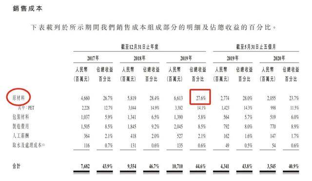 消失的“1元水”<strong></p>
<p>西安市诚信平台交易中心</strong>，又回来了？