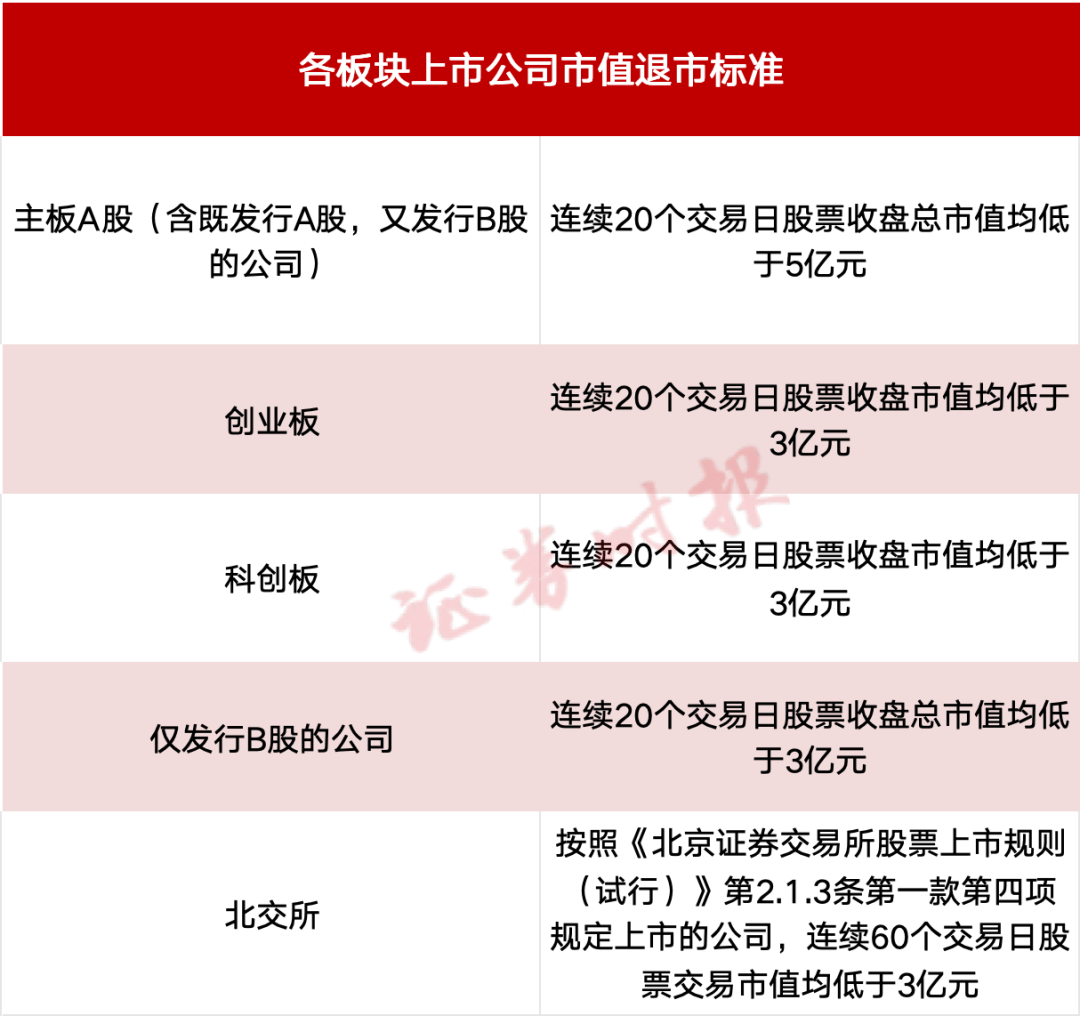 A股重大调整！市值退市新标准<strong></p>
<p>西安市诚信平台交易中心</strong>，今起实施