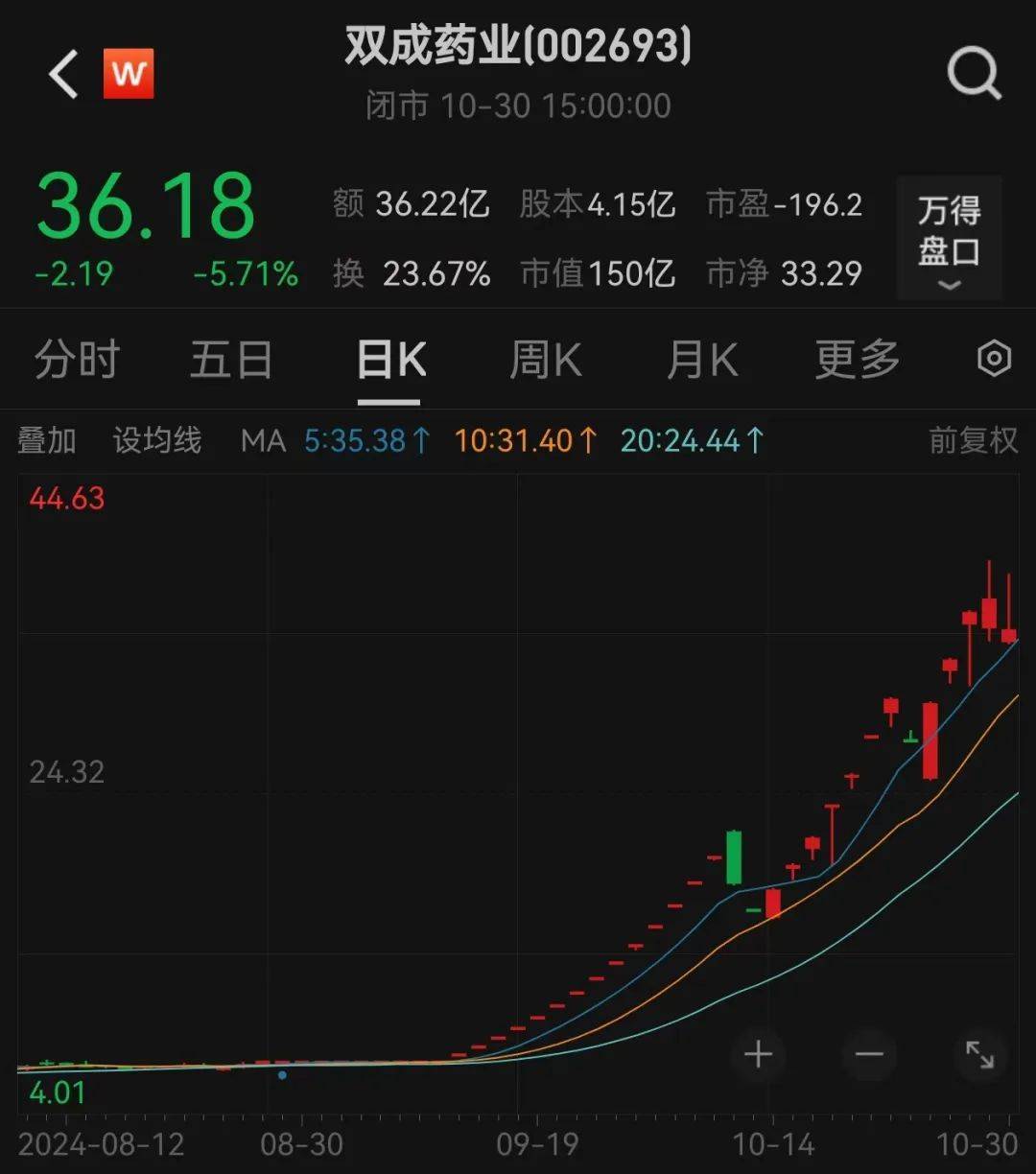 股价暴涨超7.5倍<strong></p>
<p>UP平台</strong>，业绩亏损3784万元，重组概念龙头连续提示风险！业绩暴增的行业龙头股揭晓，这些股或被“错杀”