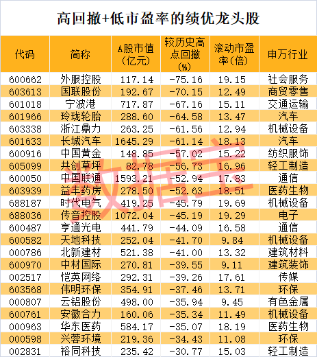 股价暴涨超7.5倍<strong></p>
<p>UP平台</strong>，业绩亏损3784万元，重组概念龙头连续提示风险！业绩暴增的行业龙头股揭晓，这些股或被“错杀”