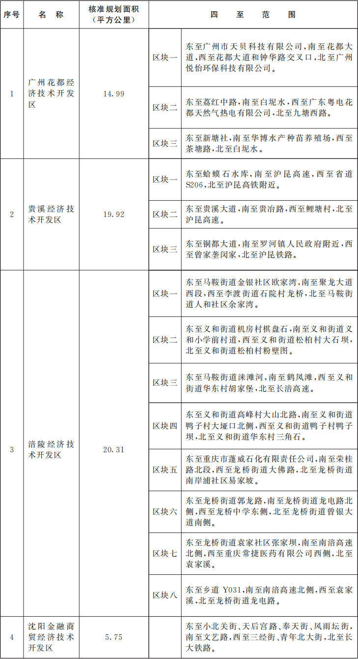 国务院批准<strong></p>
<p>UP平台</strong>！广东新增1个国家级经济技术开发区