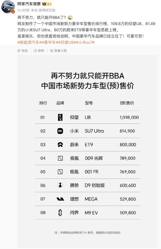 小米汽车卖到80多万<strong></p>
<p>UP平台</strong>，网友称再不努力只能开BBA！雷军：不要迷信BBA