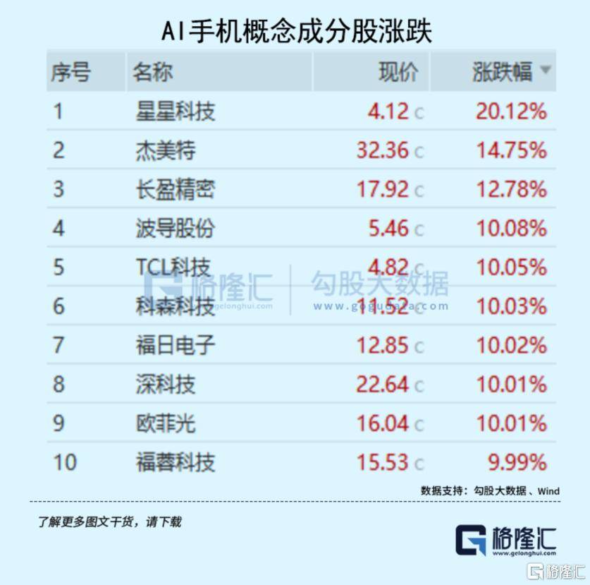 大事临近<strong></p>
<p>UP平台</strong>！A股又不淡定了？