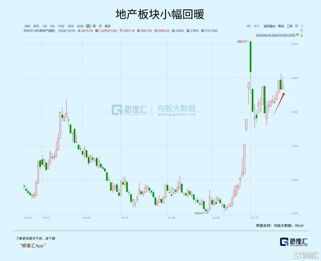 大事临近<strong></p>
<p>UP平台</strong>！A股又不淡定了？