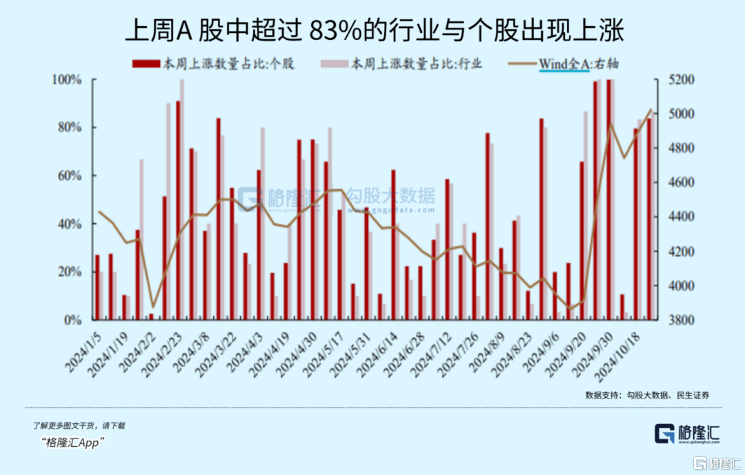 大事临近<strong></p>
<p>UP平台</strong>！A股又不淡定了？