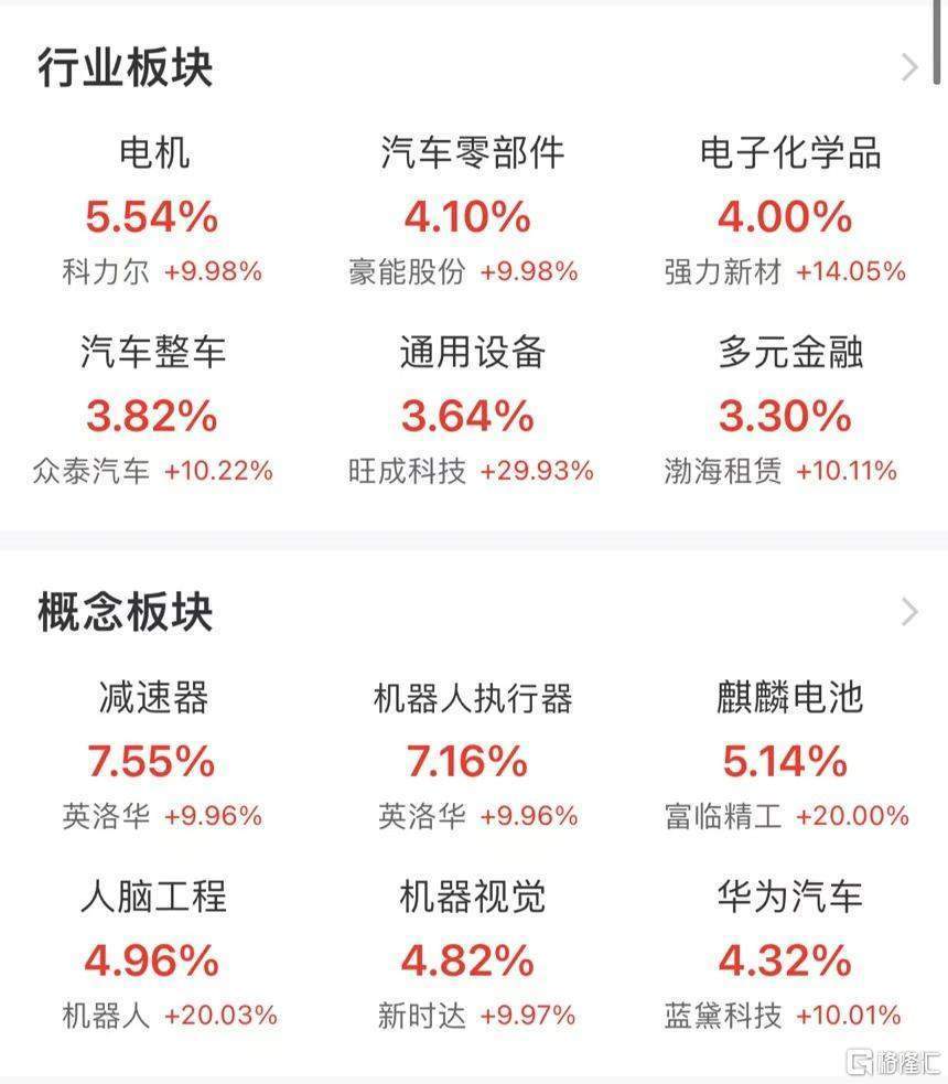 李大霄：市场从疯牛转为慢牛<strong></p>
<p>币全交易平台</strong>，过度上行的题材和概念可能有变！市场从上周五的大量出逃转为买进