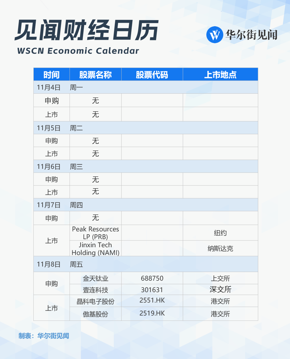 改变历史的一周<strong></p>
<p>币全交易平台</strong>，就要来了！