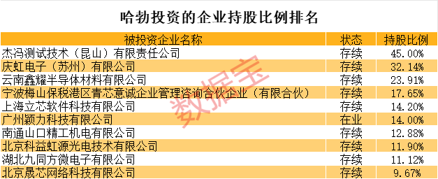 全是硬科技<strong></p>
<p>hotcoin交易平台</strong>！华为参股的A股名单揭秘