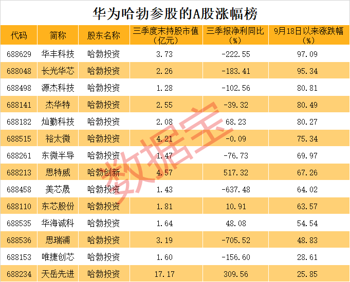 全是硬科技<strong></p>
<p>hotcoin交易平台</strong>！华为参股的A股名单揭秘
