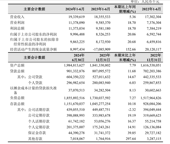 被大股东们抛弃的杭州银行<strong></p>
<p>hotcoin交易平台</strong>，究竟哪里“水”？