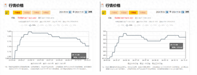 今冬羽绒服普遍涨价<strong></p>
<p>hotcoin交易平台</strong>，原因竟和“二师兄”有关？