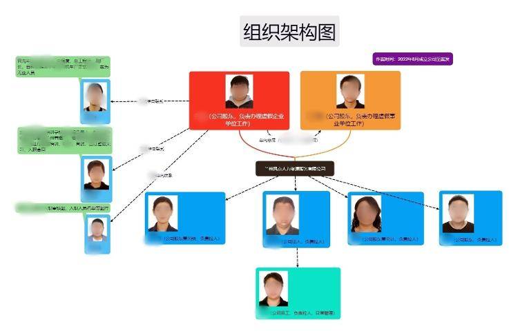 400多名毕业生被假冒国企招聘骗8000多万元<strong></p>
<p>0x平台</strong>！哪些伎俩需警惕？