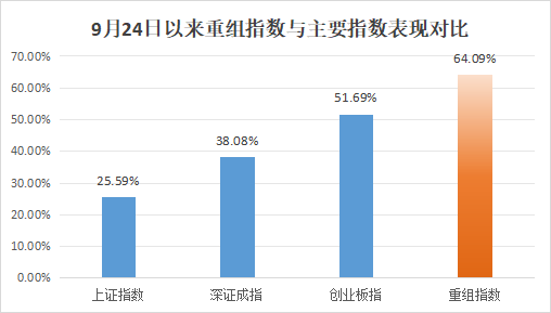 批量翻倍<strong></p>
<p>炒币平台</strong>！这一板块成近期A股“最靓的仔”