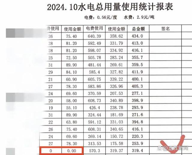福建高校寝室一月用电4900度！官方：设备老化<strong></p>
<p>友利平台</strong>，抄表失误
