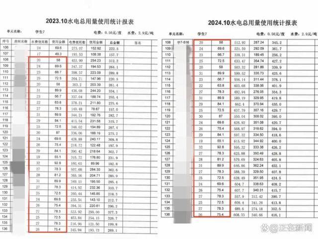福建高校寝室一月用电4900度！官方：设备老化<strong></p>
<p>友利平台</strong>，抄表失误