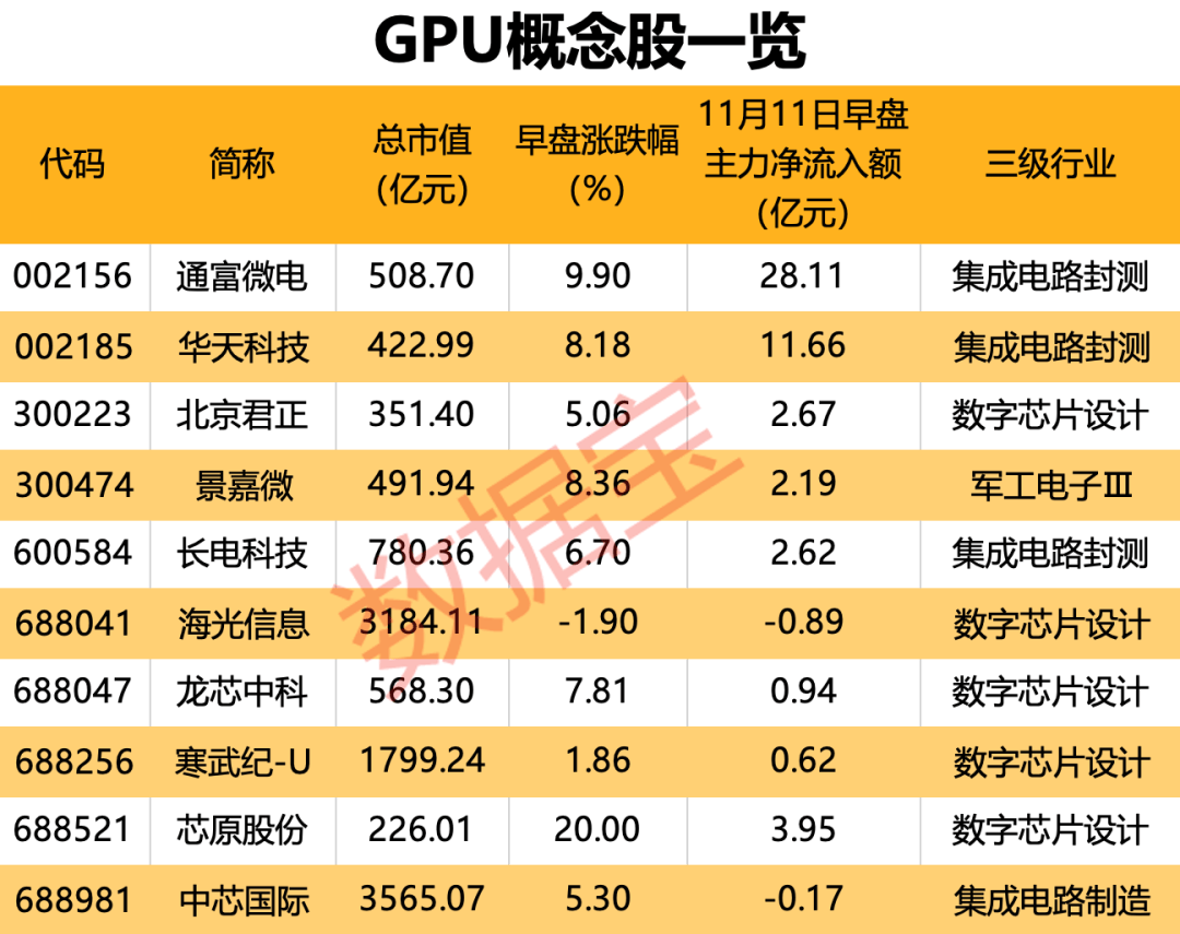 国产GPU独角兽来了！创始人是英伟达前任高管<strong></p>
<p>友利平台</strong>，合作伙伴曝光