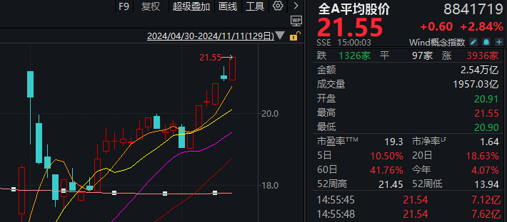 A股迎来里程碑时刻！科技打头阵<strong></p>
<p>友利平台</strong>，就是这么牛