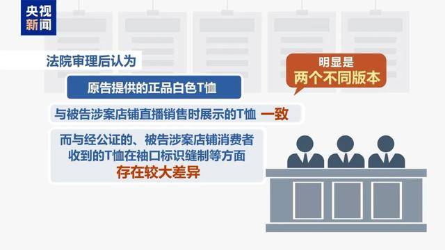 300万粉丝网红知假卖假<strong></p>
<p>友利平台</strong>，判了！