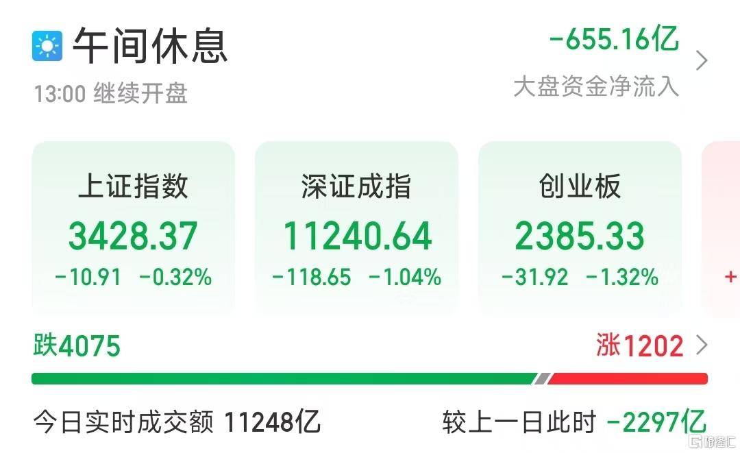 又见4000股飘绿<strong></p>
<p>交易mm平台</strong>！A股反弹行情结束了？李蓓、陈果最新观点