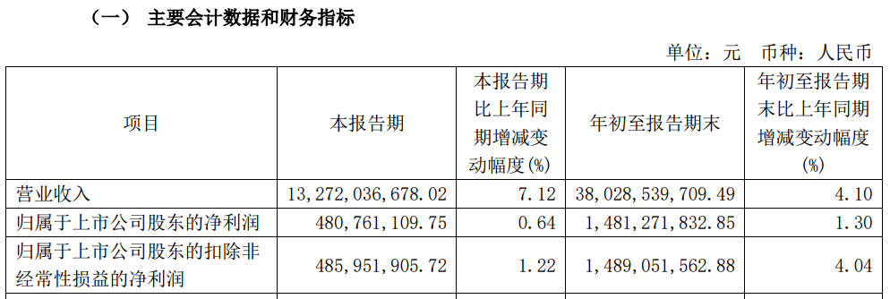 A股大利好<strong></p>
<p>交易mm平台</strong>！险资放大招：举牌！举牌！