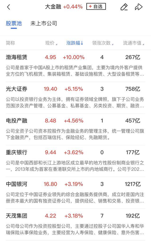 午报三大指数缩量调整<strong></p>
<p>交易mm平台</strong>，全市场超4000股飘绿，ST板块逆势走强
