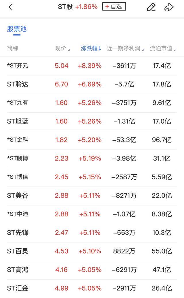 午报三大指数缩量调整<strong></p>
<p>交易mm平台</strong>，全市场超4000股飘绿，ST板块逆势走强