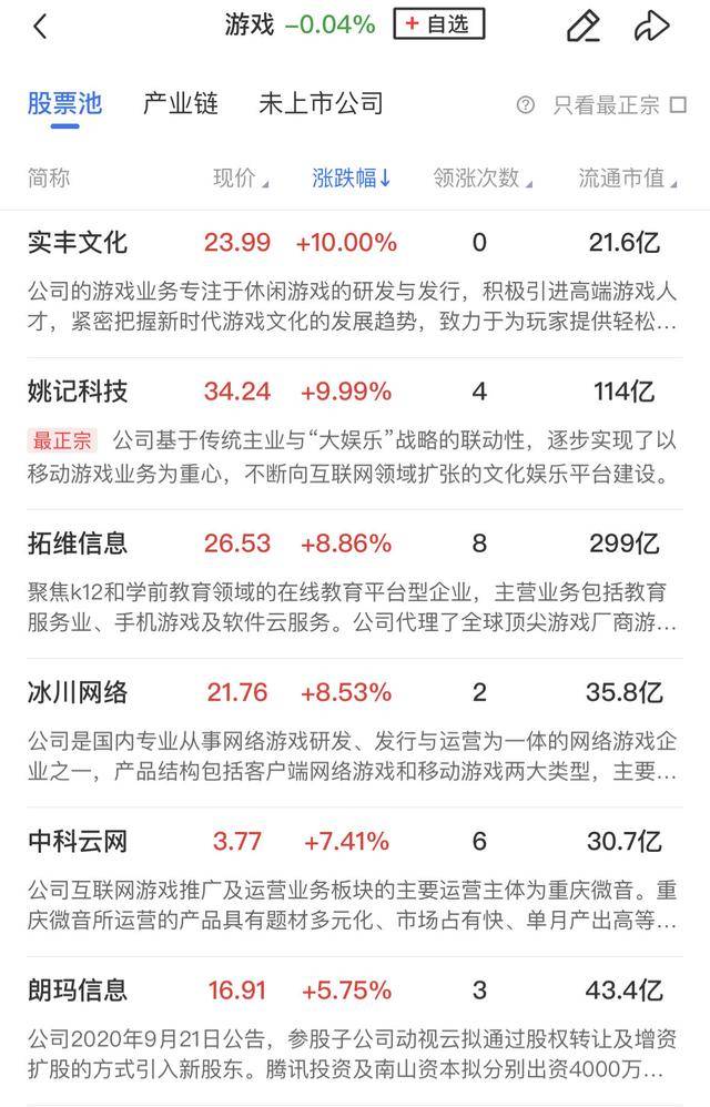 午报三大指数缩量调整<strong></p>
<p>交易mm平台</strong>，全市场超4000股飘绿，ST板块逆势走强