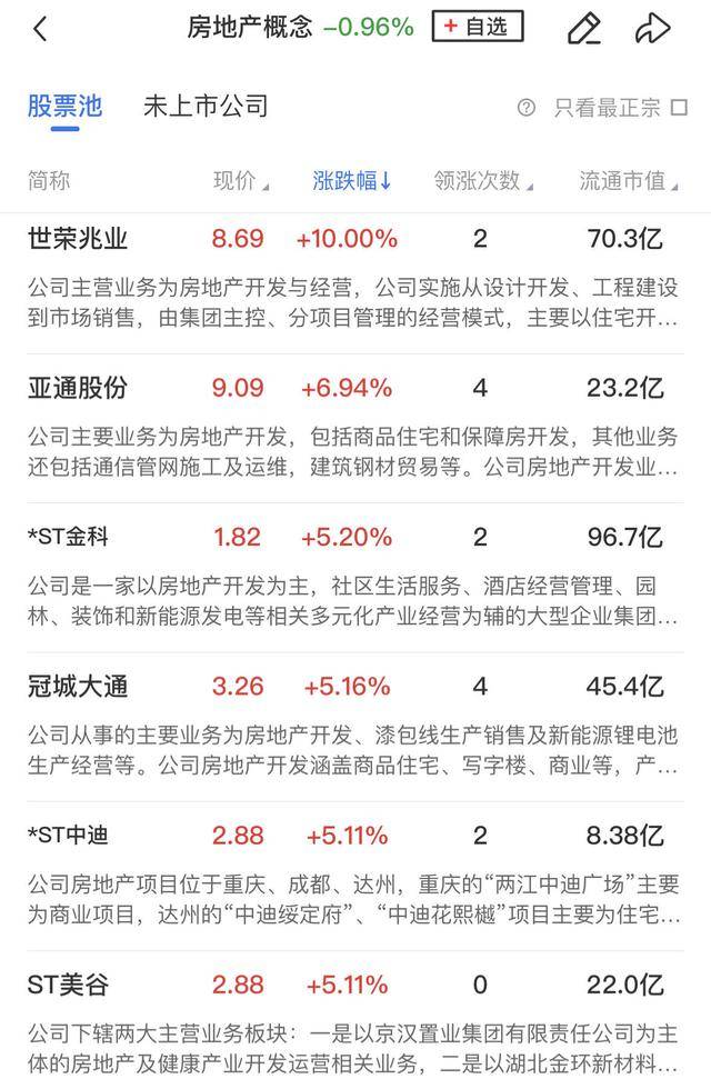 午报三大指数缩量调整<strong></p>
<p>交易mm平台</strong>，全市场超4000股飘绿，ST板块逆势走强