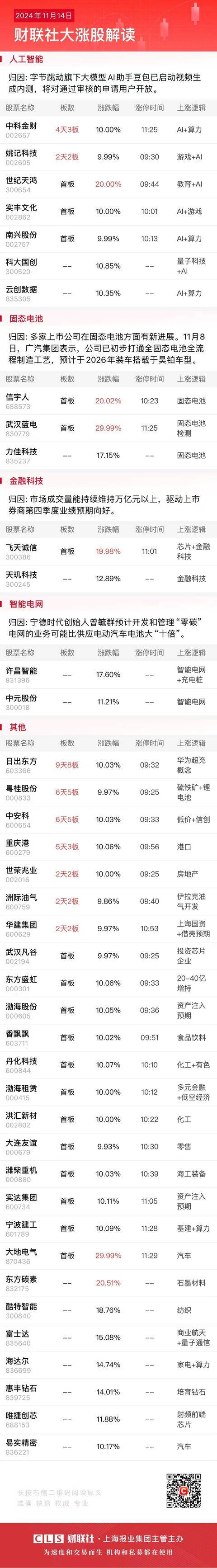 午报三大指数缩量调整<strong></p>
<p>交易mm平台</strong>，全市场超4000股飘绿，ST板块逆势走强