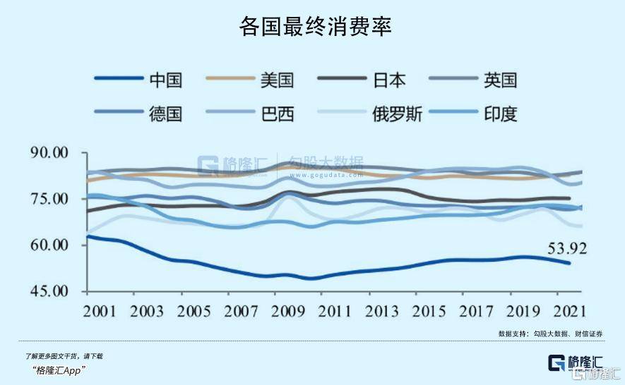 拉内需<strong></p>
<p>交易mm平台</strong>，为何这么难？