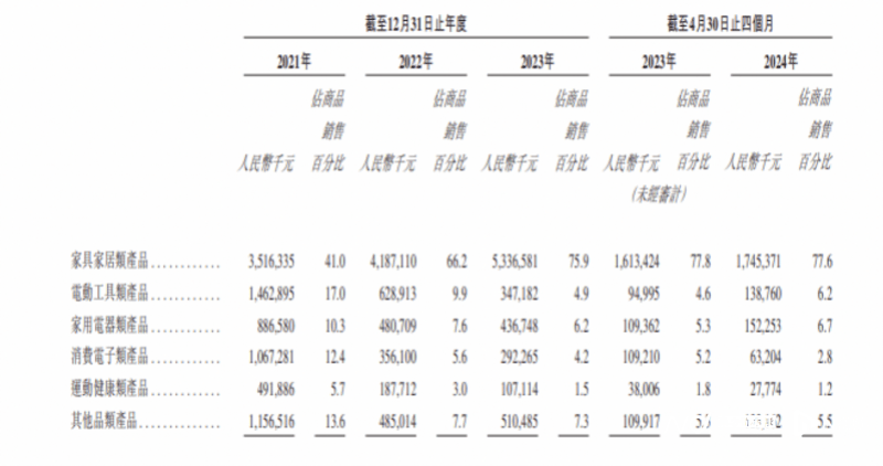 雷军押注的深圳大卖上市破发<strong></p>
<p>biclub交易平台</strong>，年赚5亿的傲基不香吗？