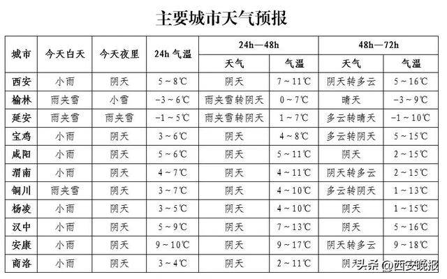 积雪已达5厘米<strong></p>
<p>biclub交易平台</strong>！西安本轮降水结束时间确定！最新交通管制信息→