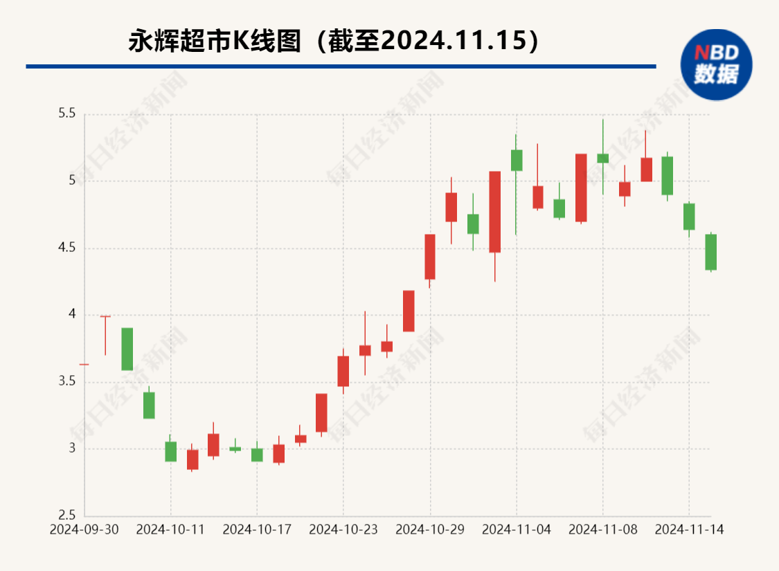 昔日“超市一哥”宣布<strong></p>
<p>biclub交易平台</strong>，将关闭北京两家门店，公司最新回应了