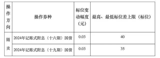 A股<strong></p>
<p>BFX合约平台</strong>，长期利好！