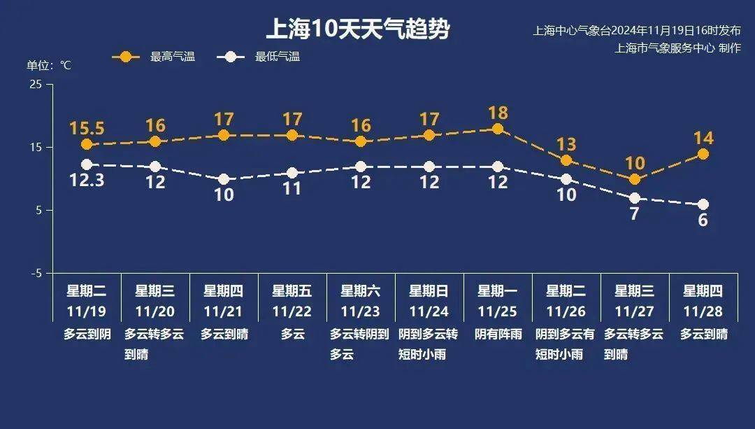 上海人稳住！下周强冷空气来袭<strong></p>
<p>币安交易所平台</strong>，这波真的猛…