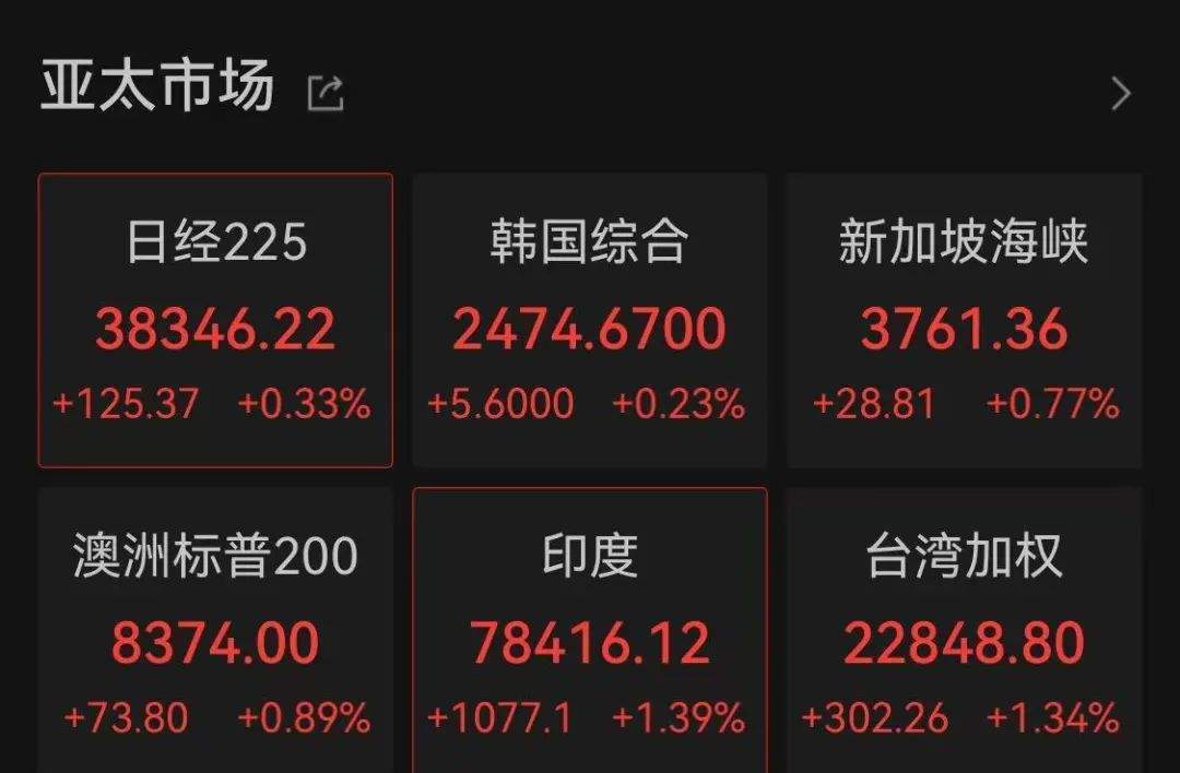 证监会主席吴清透露积极信号<strong></p>
<p>币安交易所平台</strong>，A股突然爆发，亚太股市全线飘红！锂电池、信创概念大爆发，赣锋锂业涨停
