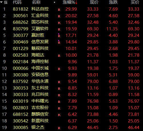 证监会主席吴清透露积极信号<strong></p>
<p>币安交易所平台</strong>，A股突然爆发，亚太股市全线飘红！锂电池、信创概念大爆发，赣锋锂业涨停
