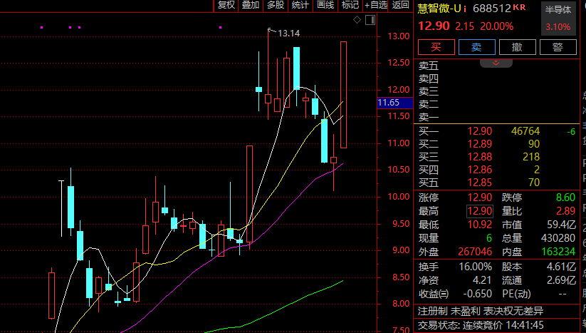 证监会主席吴清透露积极信号<strong></p>
<p>币安交易所平台</strong>，A股突然爆发，亚太股市全线飘红！锂电池、信创概念大爆发，赣锋锂业涨停