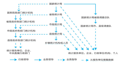 【《统计法》微课堂】本期<strong></p>
<p>币安交易所平台</strong>我们深学细悟《统计法》第三条