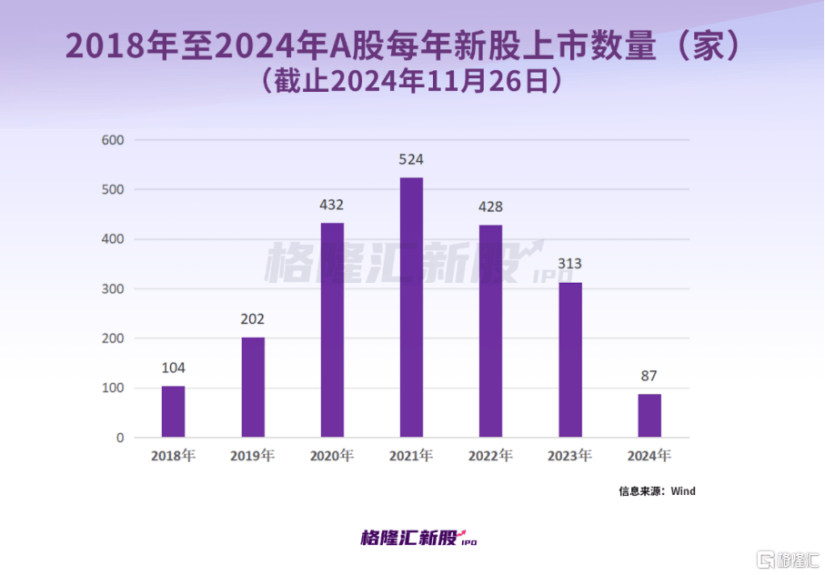 中一签赚7.6万<strong></p>
<p>公信宝gxs交易平台</strong>，上市首日暴涨1917%！红四方刷新纪录