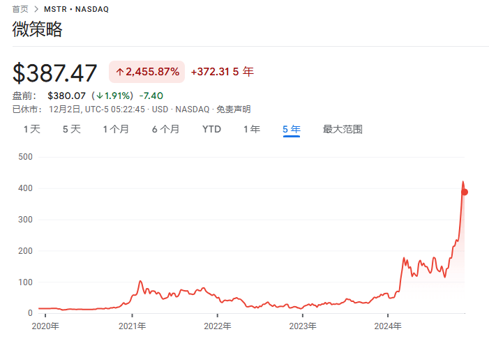 从几乎破产到890亿美元<strong></p>
<p>群币交易平台</strong>，MSTR是世纪大骗局，还是风口上的猪？