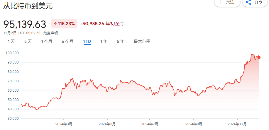 从几乎破产到890亿美元<strong></p>
<p>群币交易平台</strong>，MSTR是世纪大骗局，还是风口上的猪？