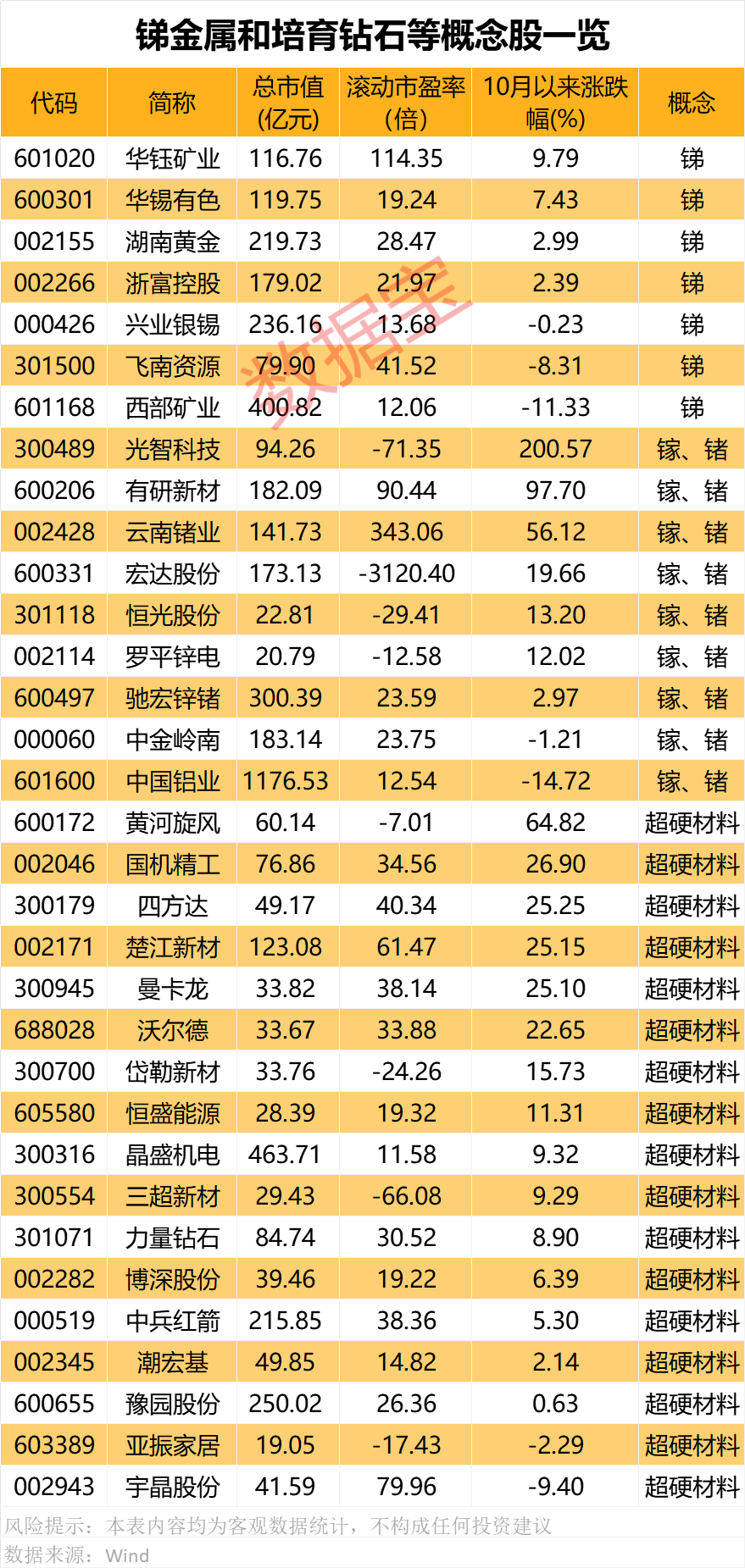对美出口管制<strong></p>
<p>群币交易平台</strong>，谁家有镓、锗、锑？（附股）