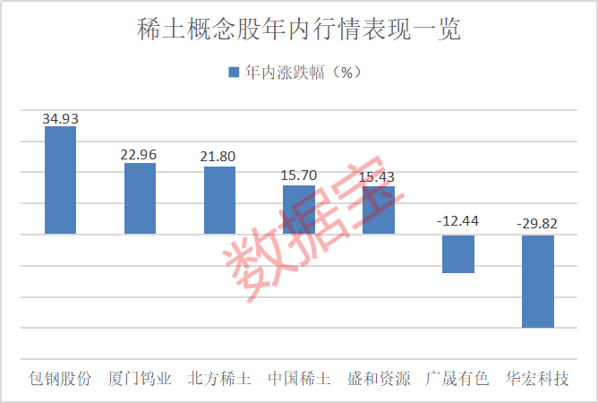 对美出口管制<strong></p>
<p>群币交易平台</strong>，谁家有镓、锗、锑？（附股）